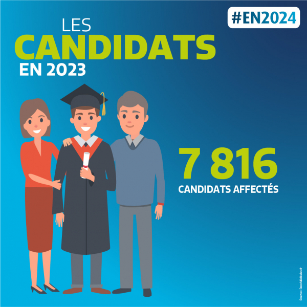 candidats chiffres EN 2024